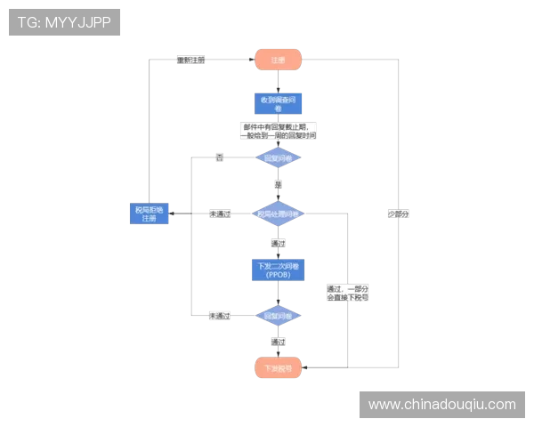 dqtv斗球官网官方入口及注册流程详细指南帮助新手快速上手