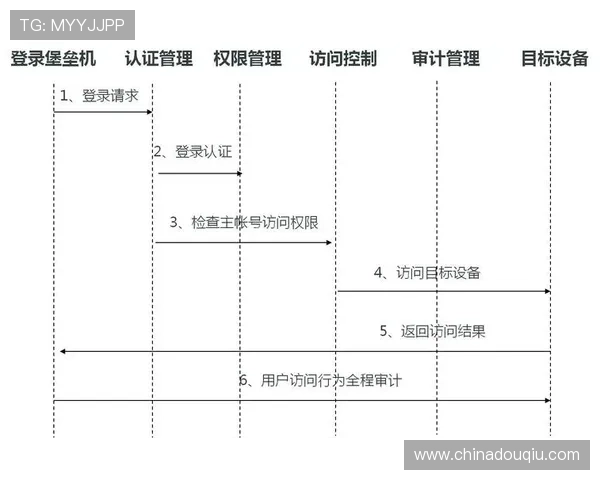 如何在苹果手机上安全下载斗球直播应用，确保账号信息安全与流畅观看